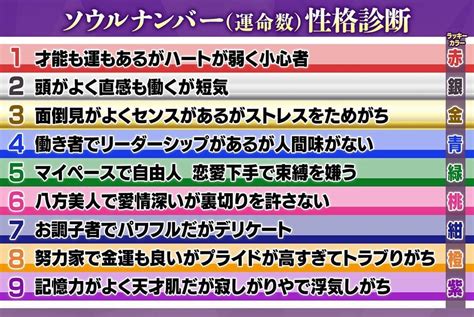 ソウルナンバー 相性 表|ソウルナンバー(運命数)占いで性格・相性を知ろう【相性表】